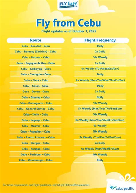 cebu pacific time table|Cebu Pacific Flights and Destinations .